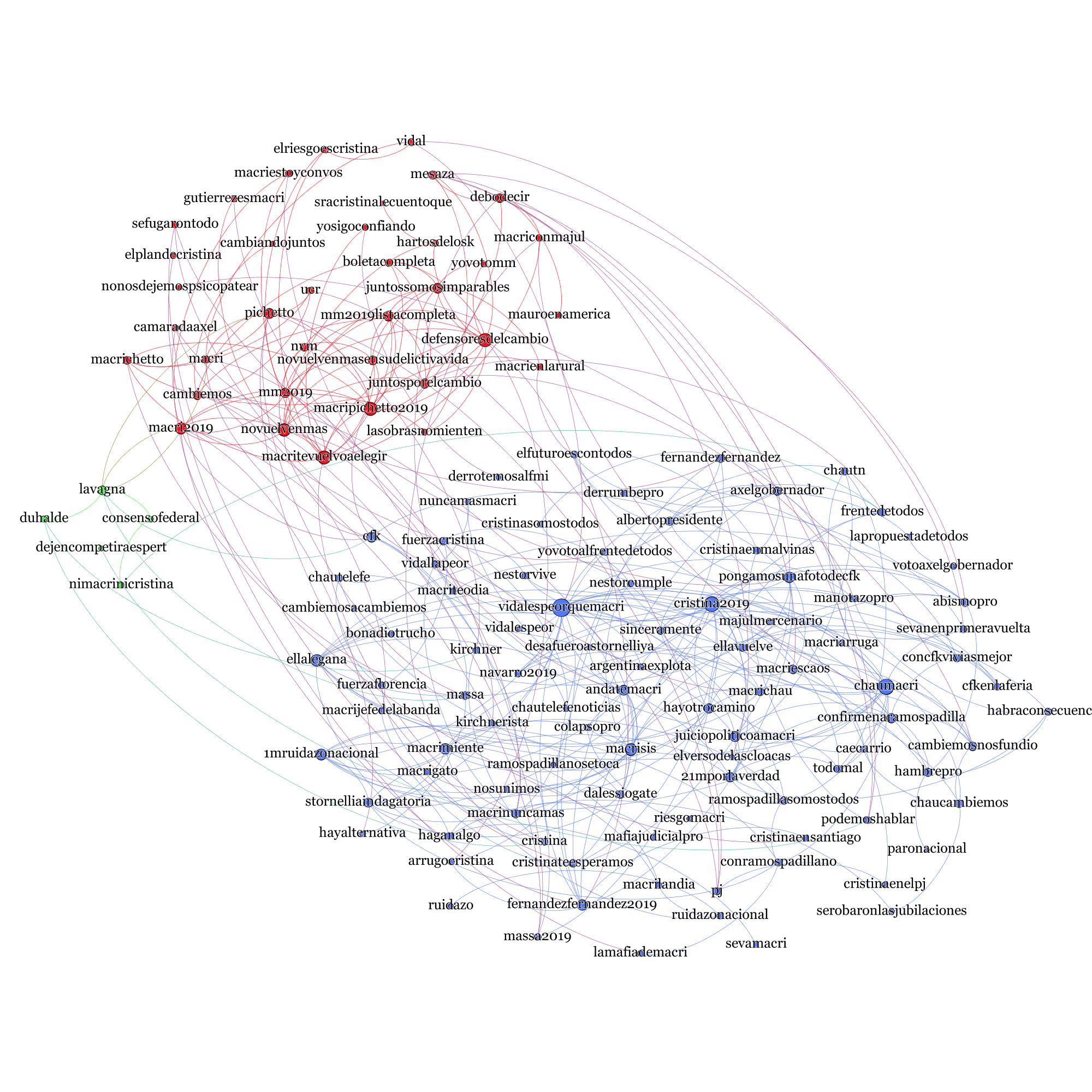 ht_network